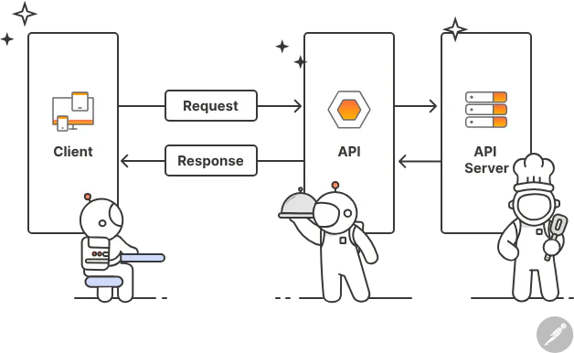 API Design