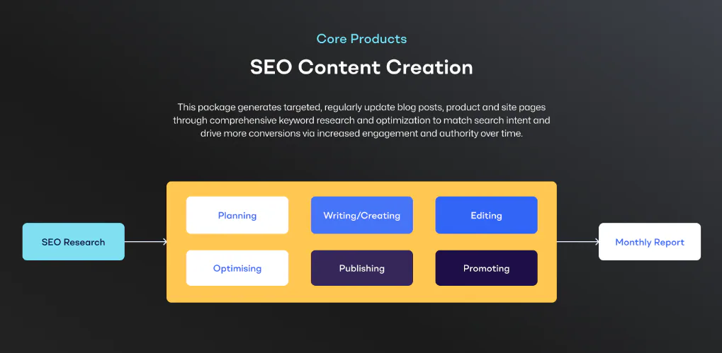 5. Local SEO Marketing