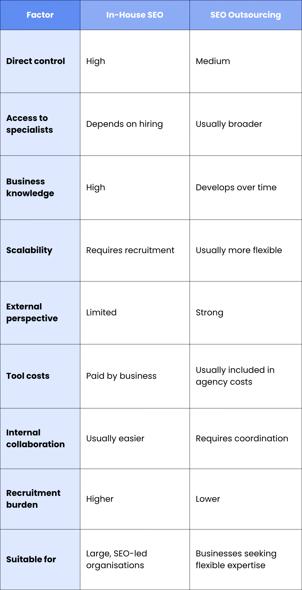 In-House SEO: When Does It Make Sense?
