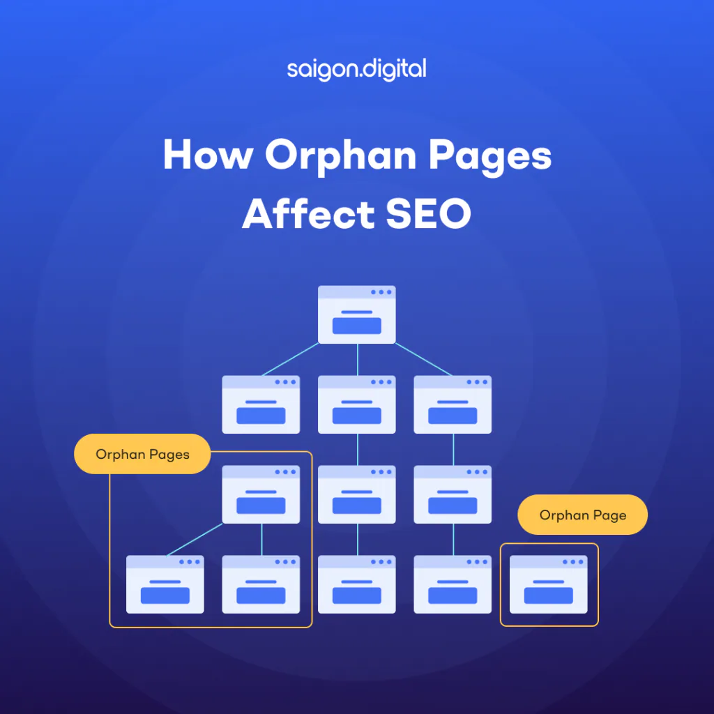 Understanding Orphan Pages