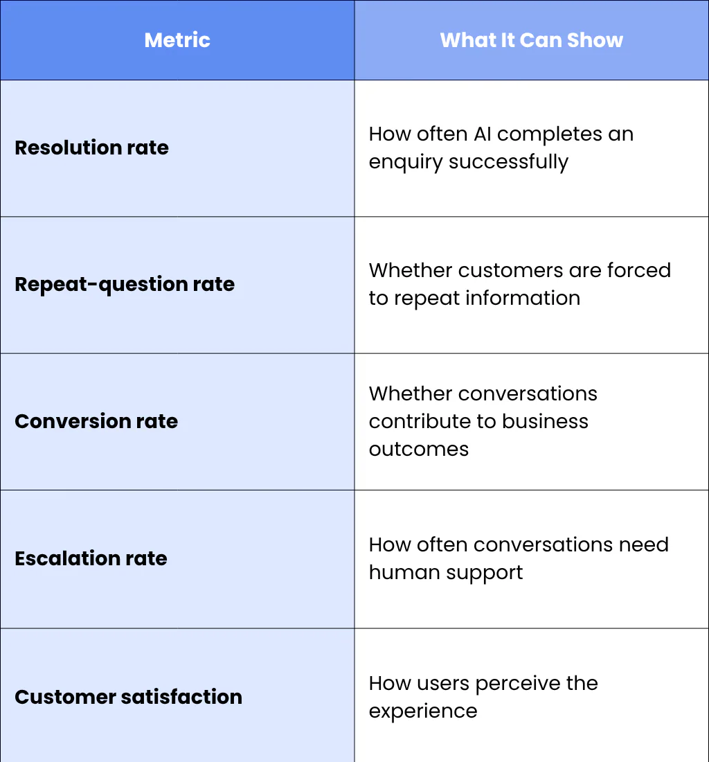 Measure The Experience