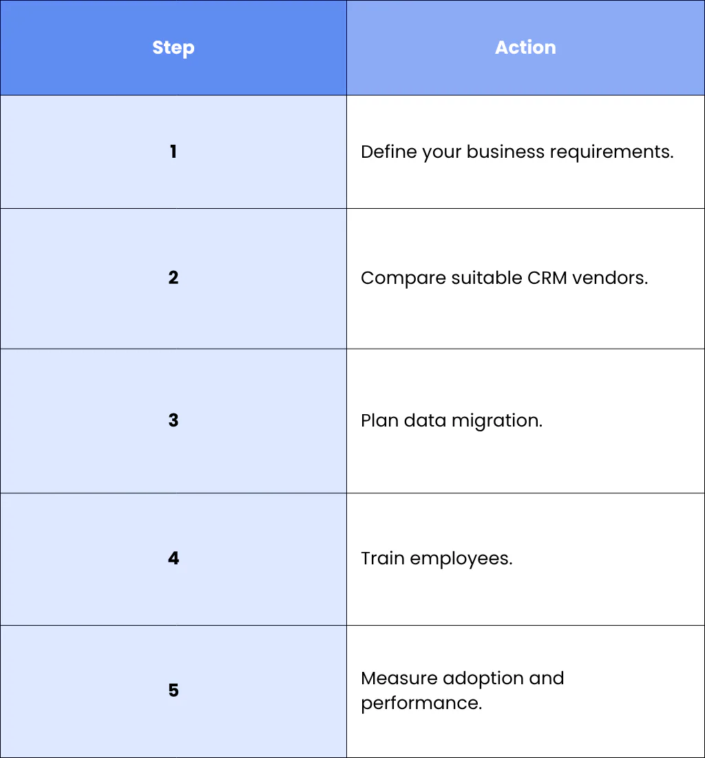 3. Create Content That AI Can Easily Understand
