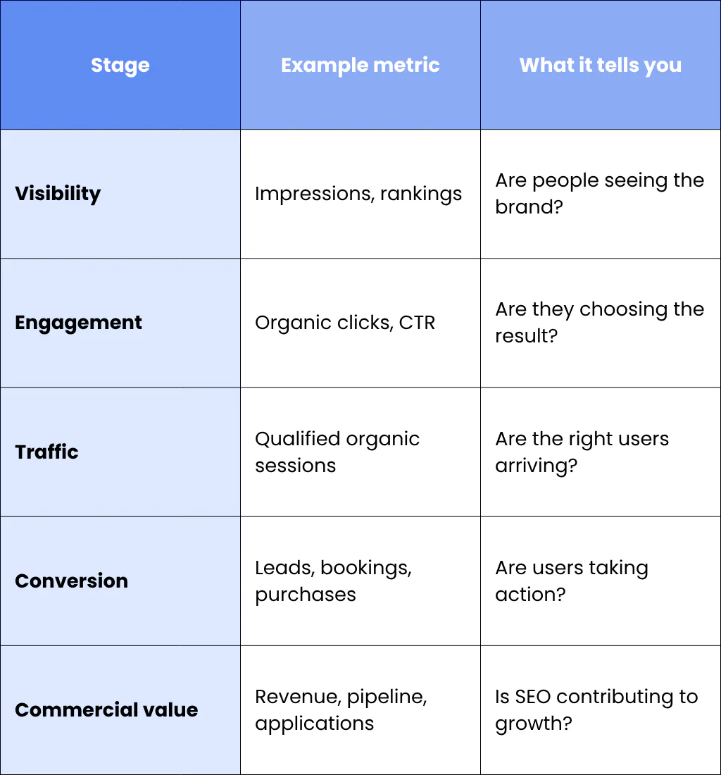 6. Which metrics will you report, and how will you measure success?