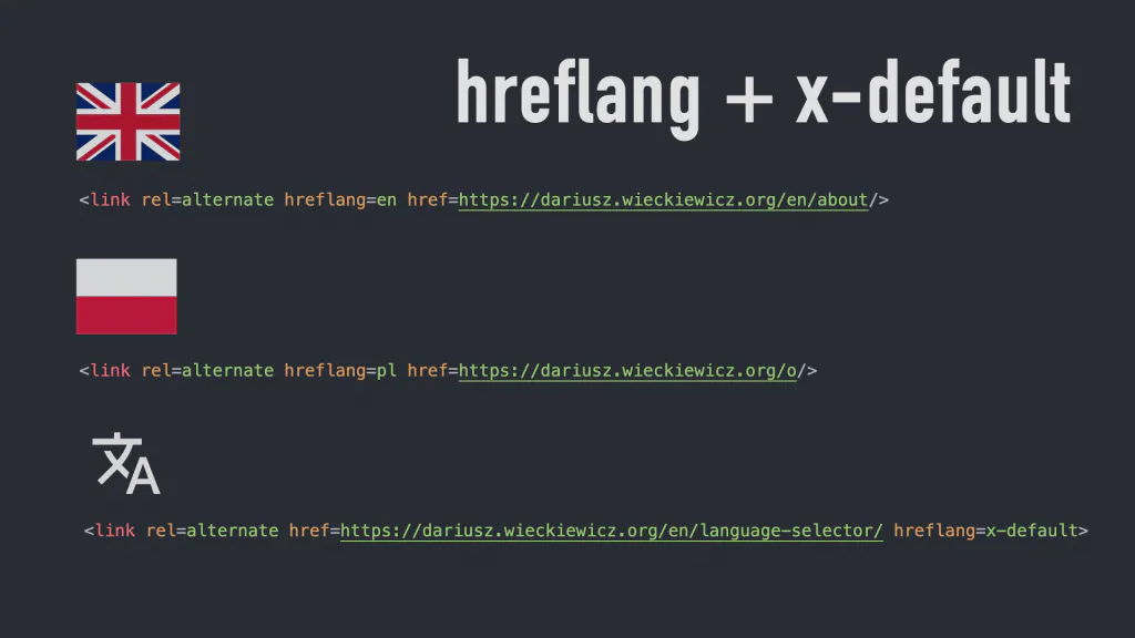 Step 5: Use Canonical Tags Within Languages