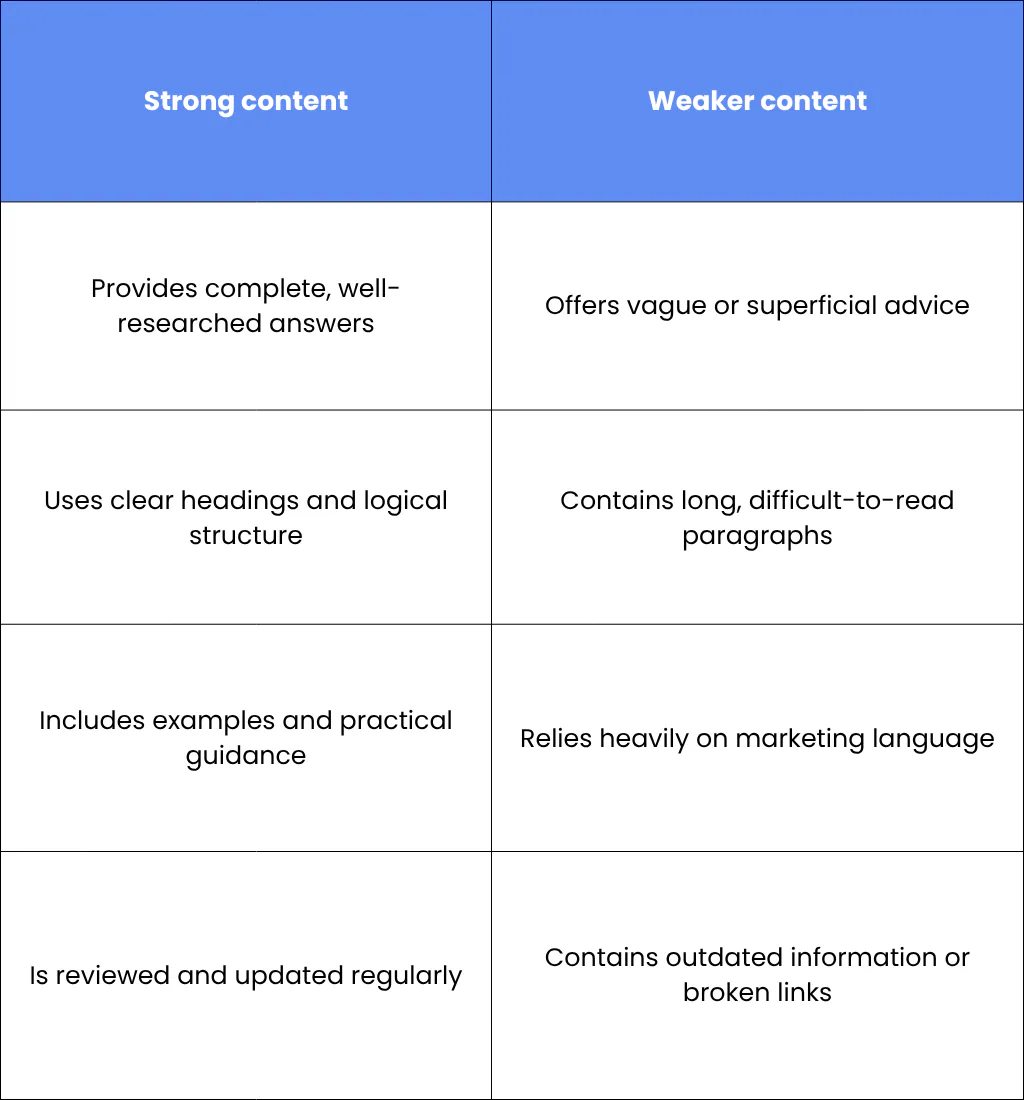 2. Information Quality