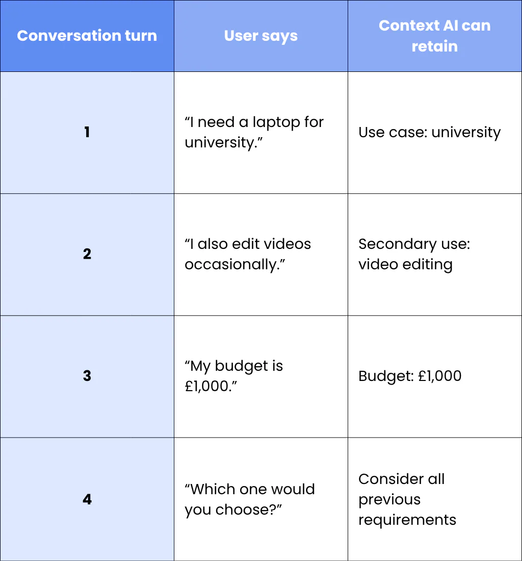 1. Previous Conversation Turns