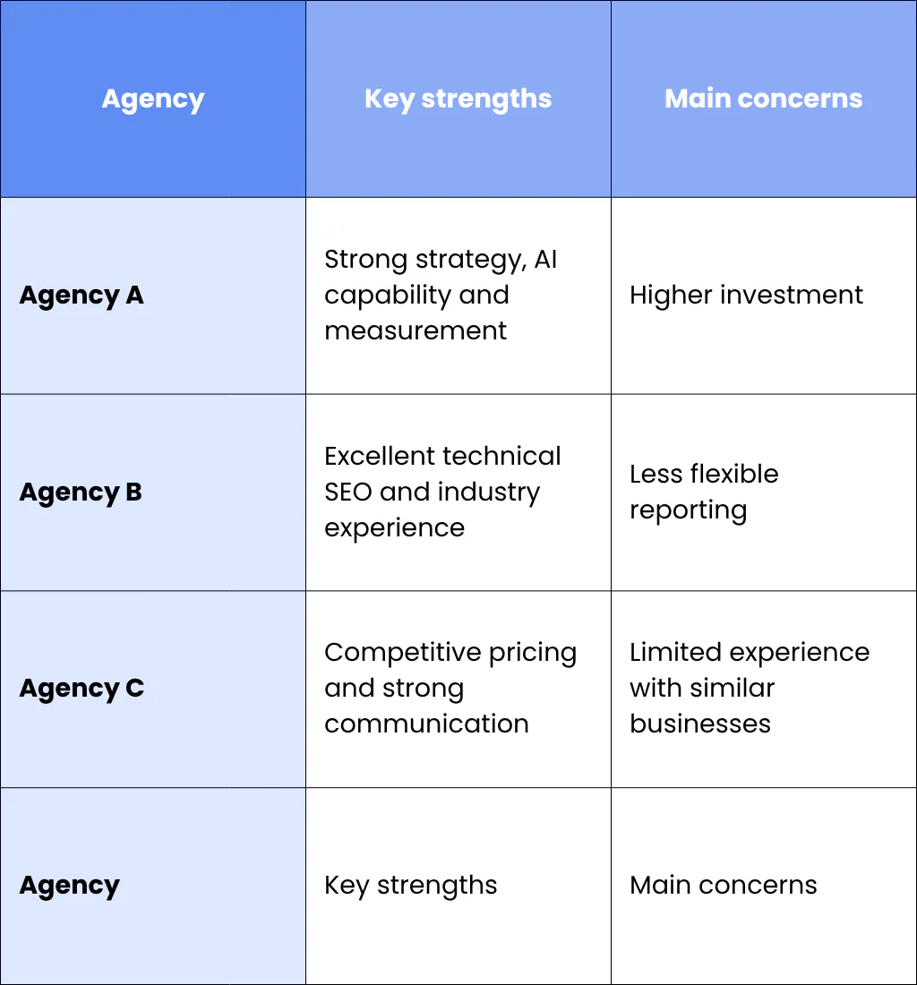 Step 5: Identify the Agency's Strengths and Weaknesses