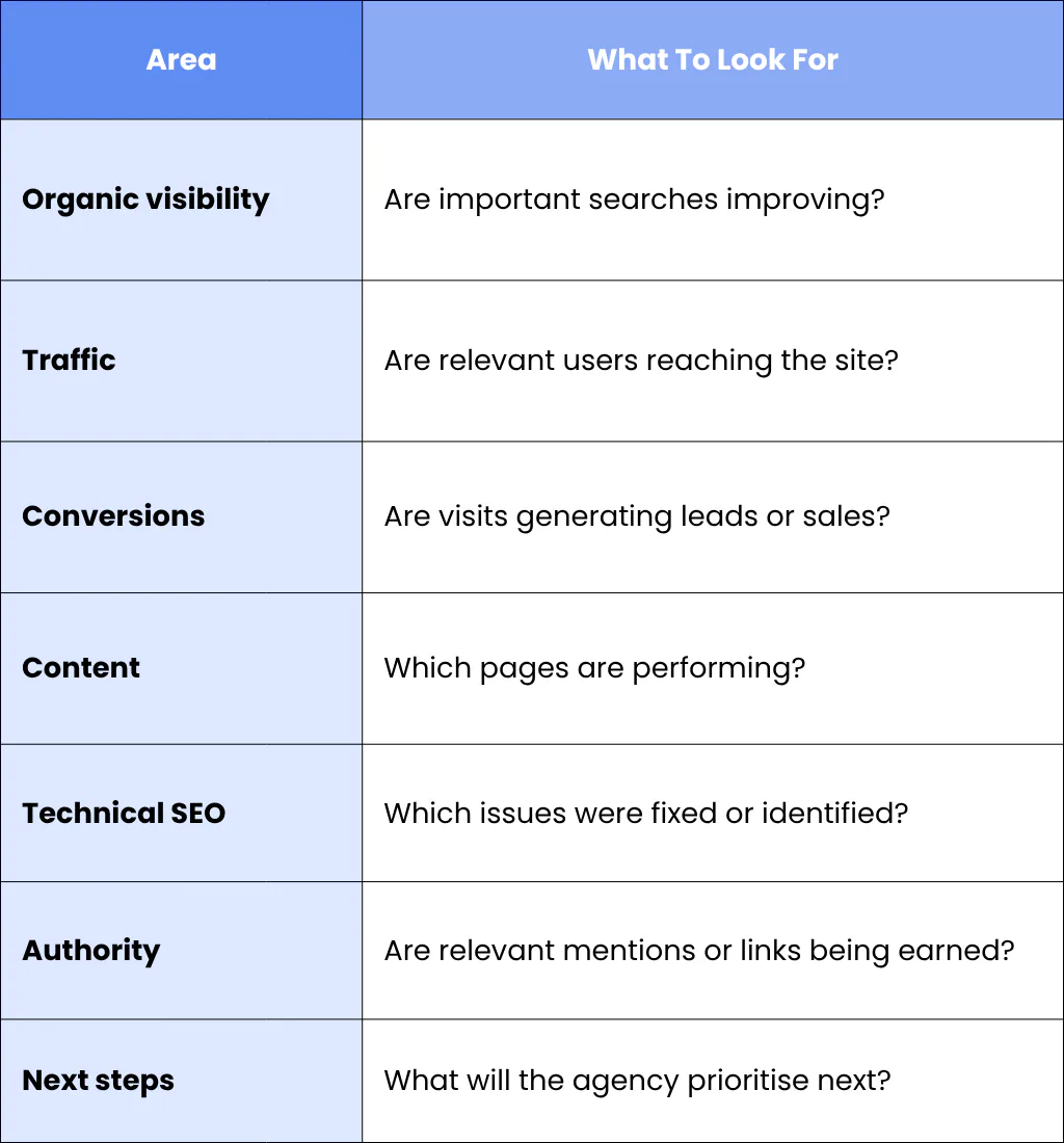 8. Review Their Reporting Process