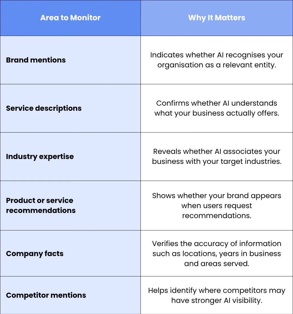 What Should You Monitor?