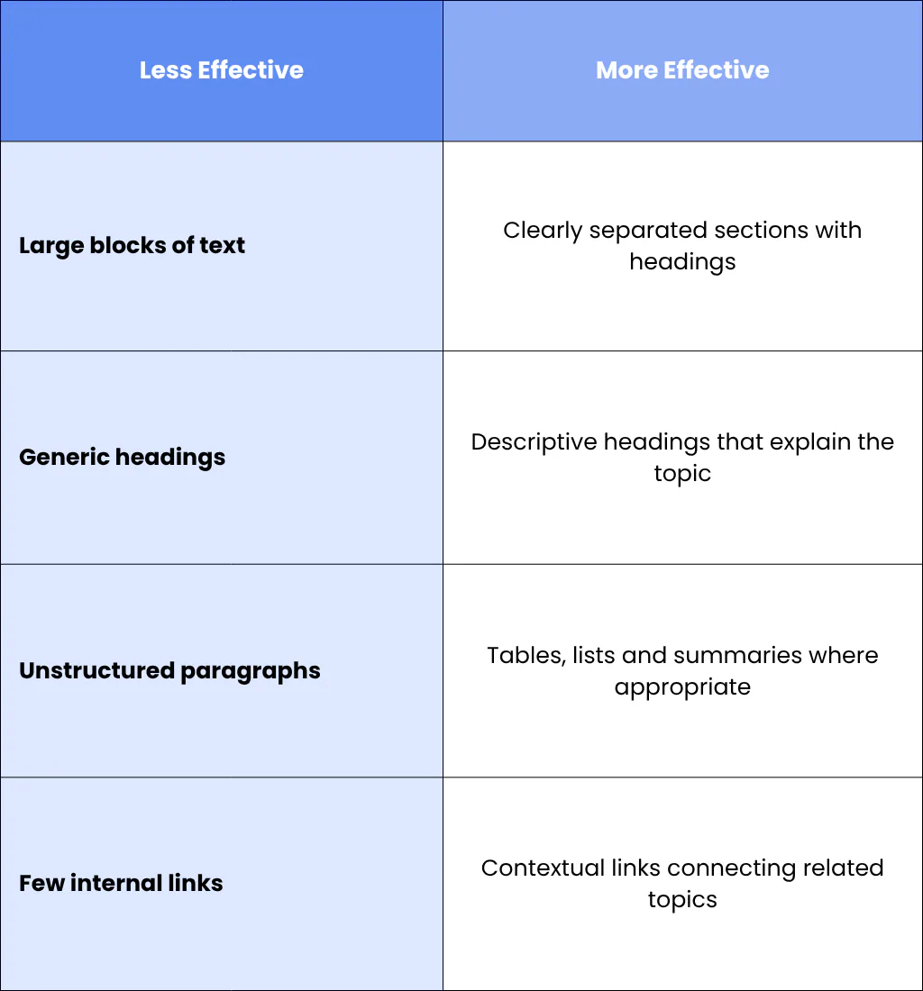 6. Use Semantic HTML Alongside Structured Data