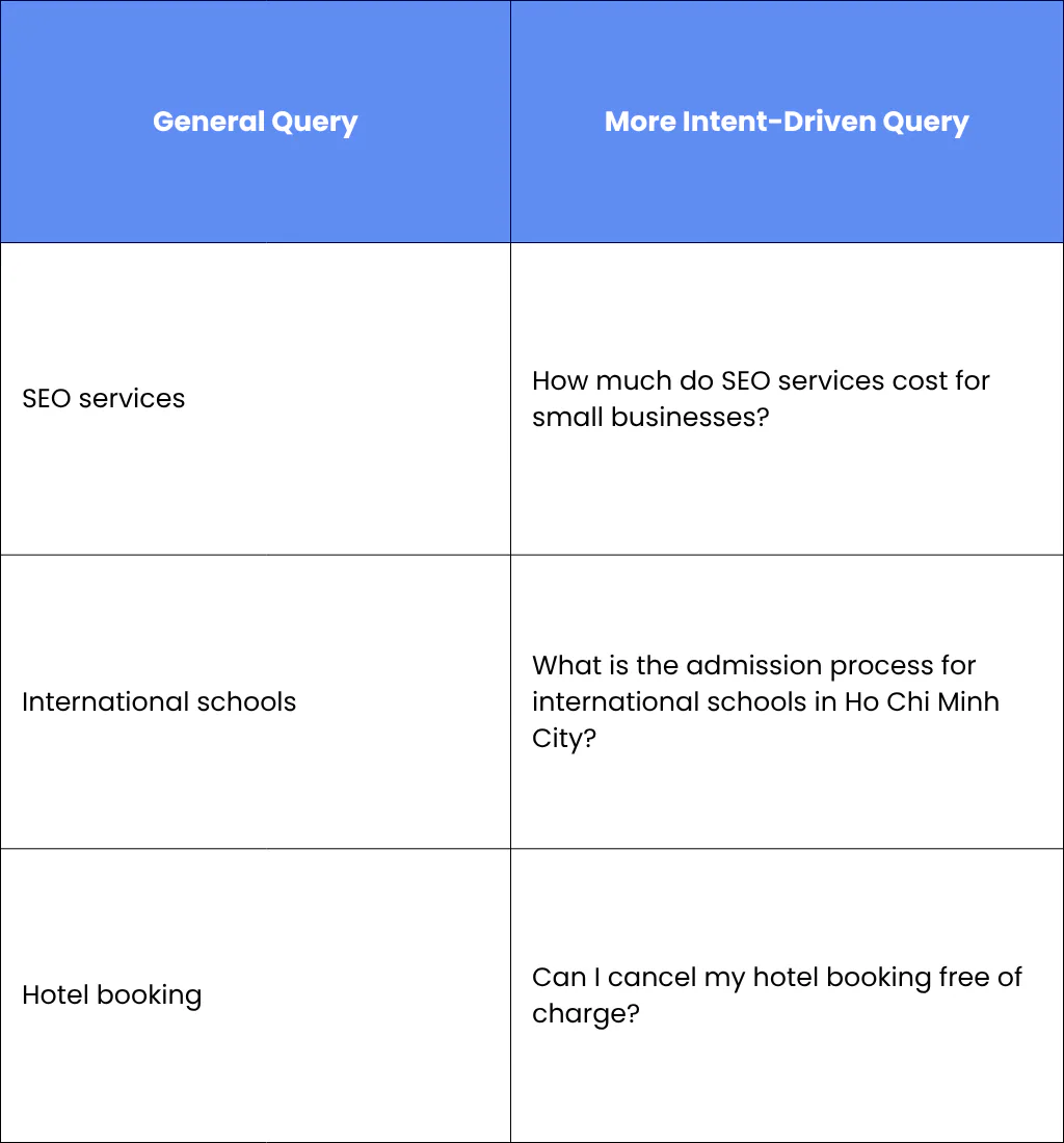 Search Query Data