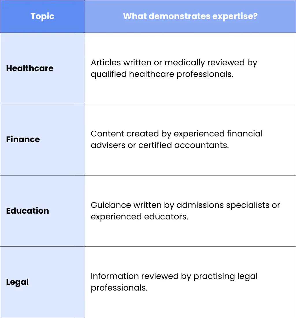 Expertise