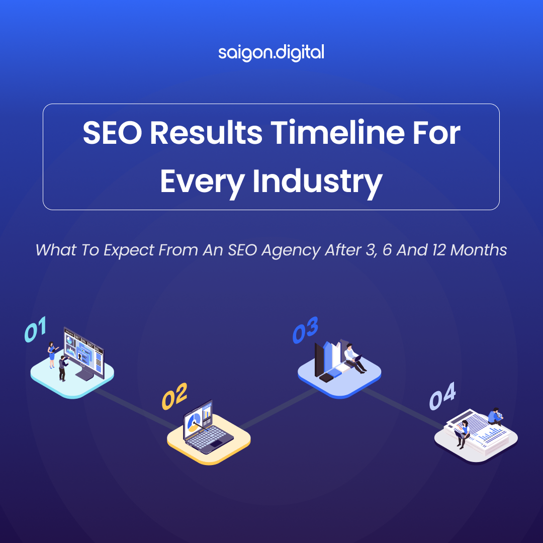 SEO Results Timeline for Every Industry: What to Expect From an SEO Agency After 3, 6 and 12 Months