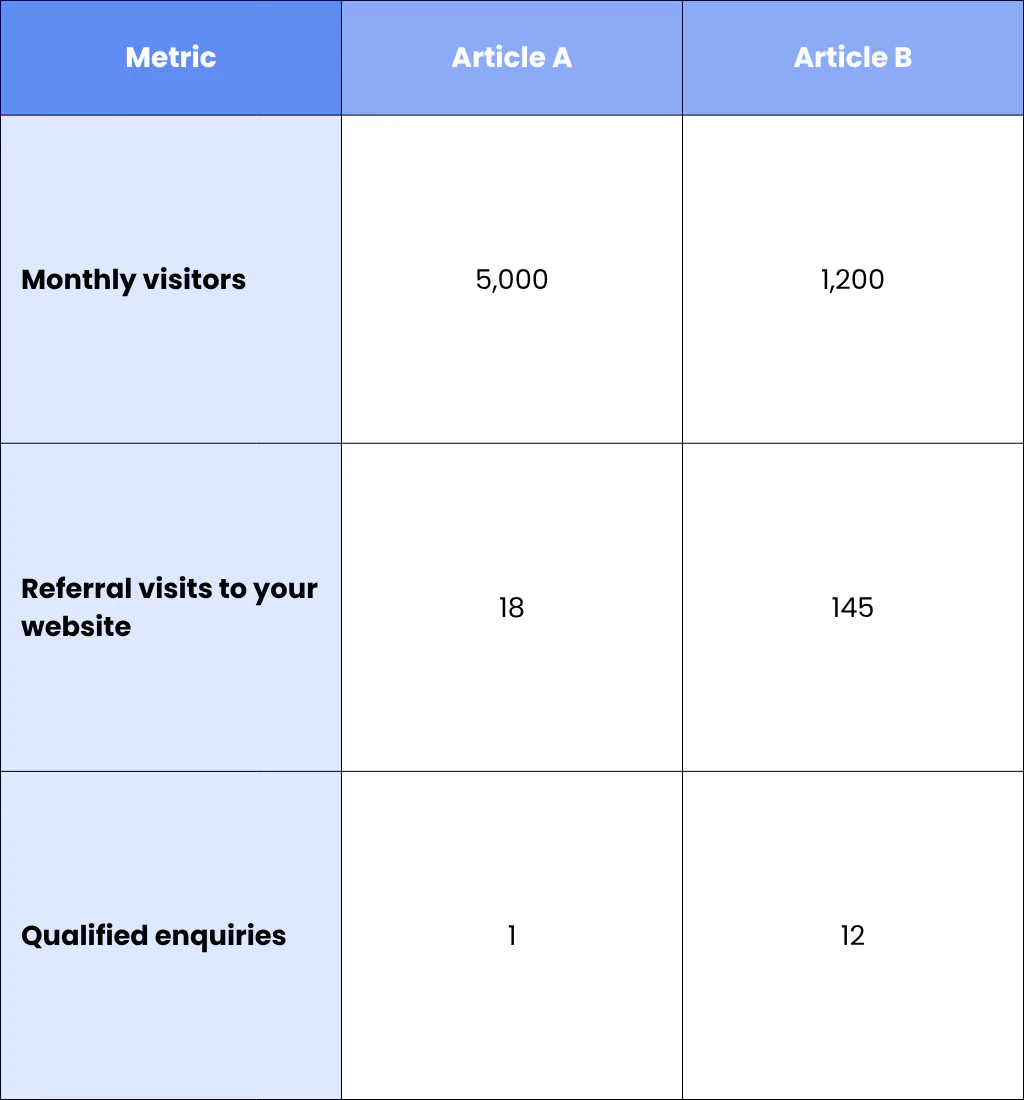 5. Monitor Performance