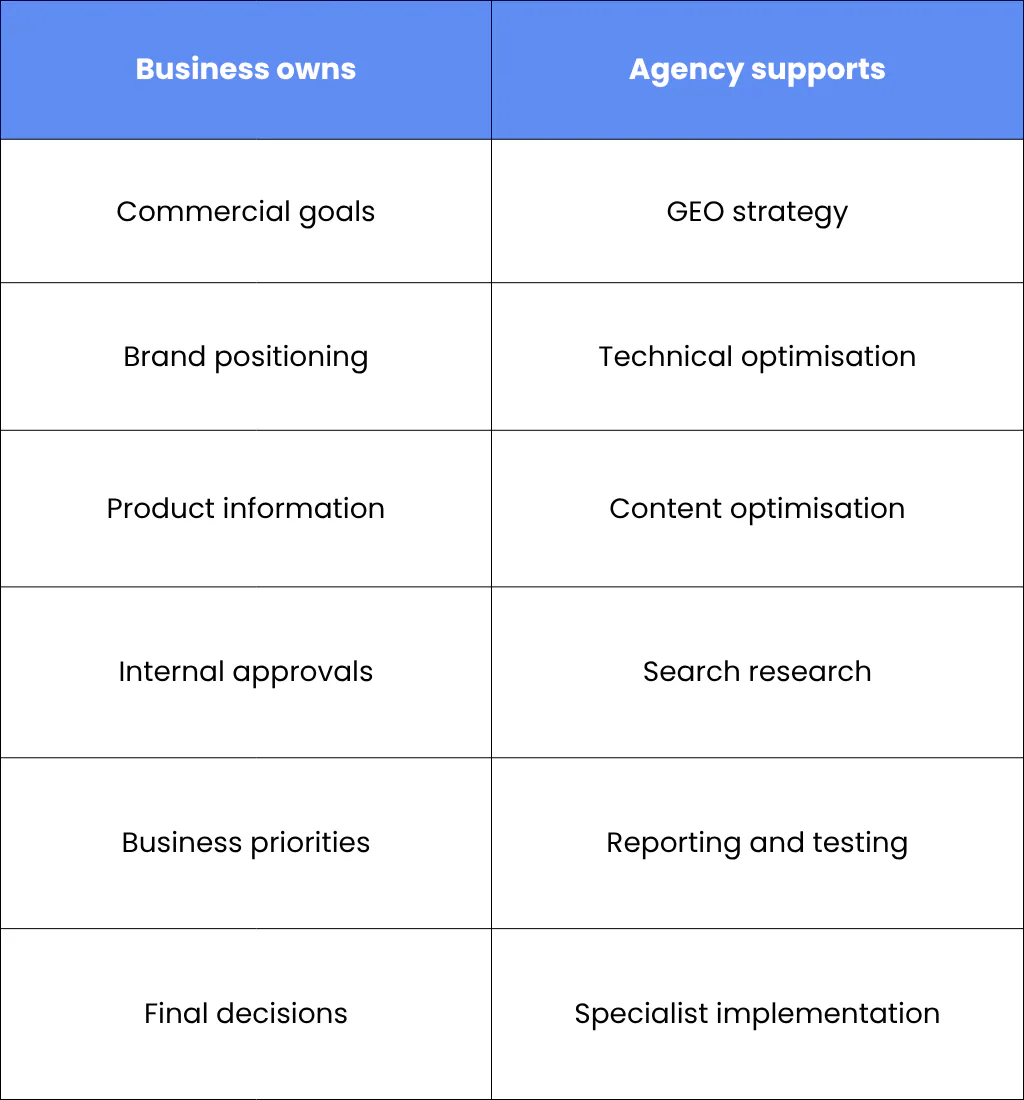 4. Control: Does Your Business Need Everything In-House?