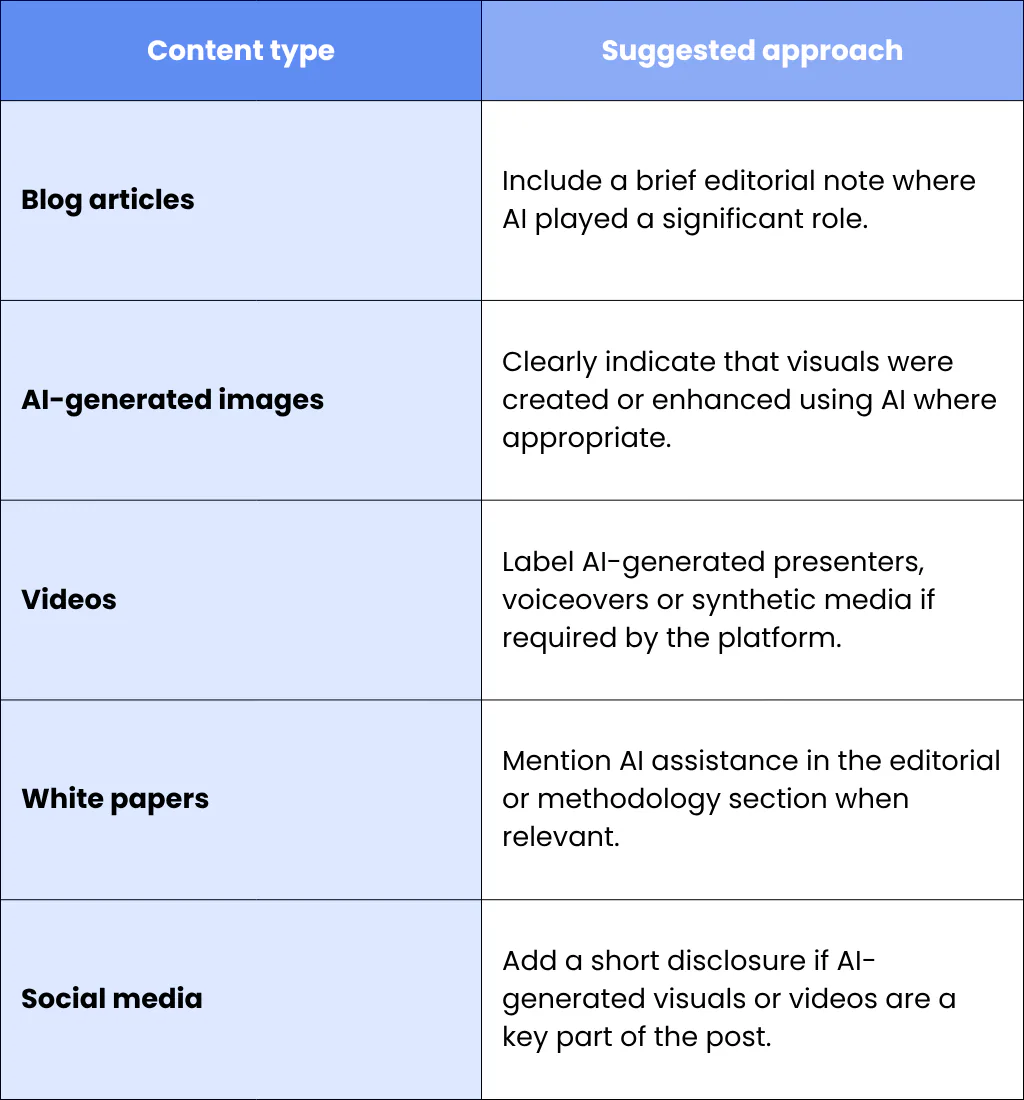Keep Disclosure Consistent Across All Channels
