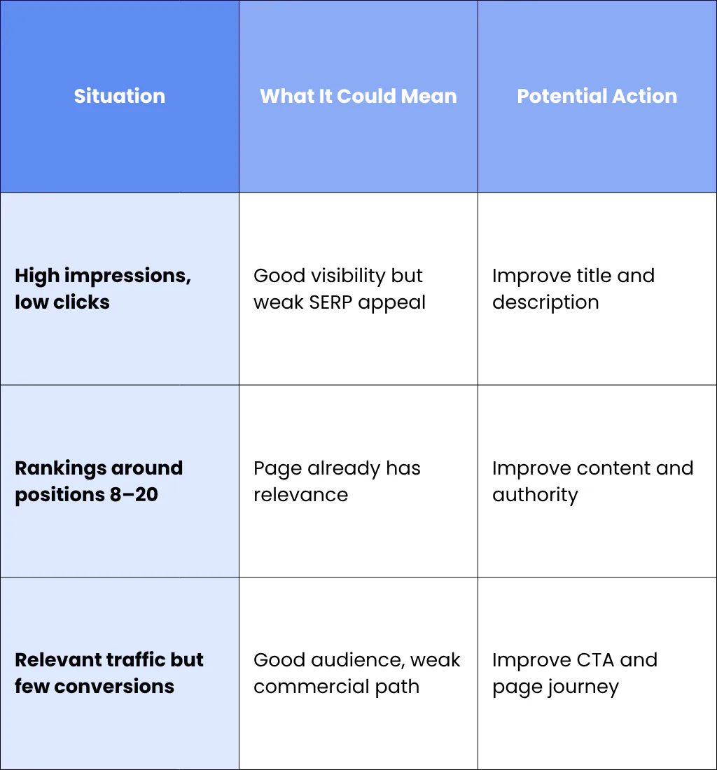 Use Your Existing Data To Find Proven Opportunities