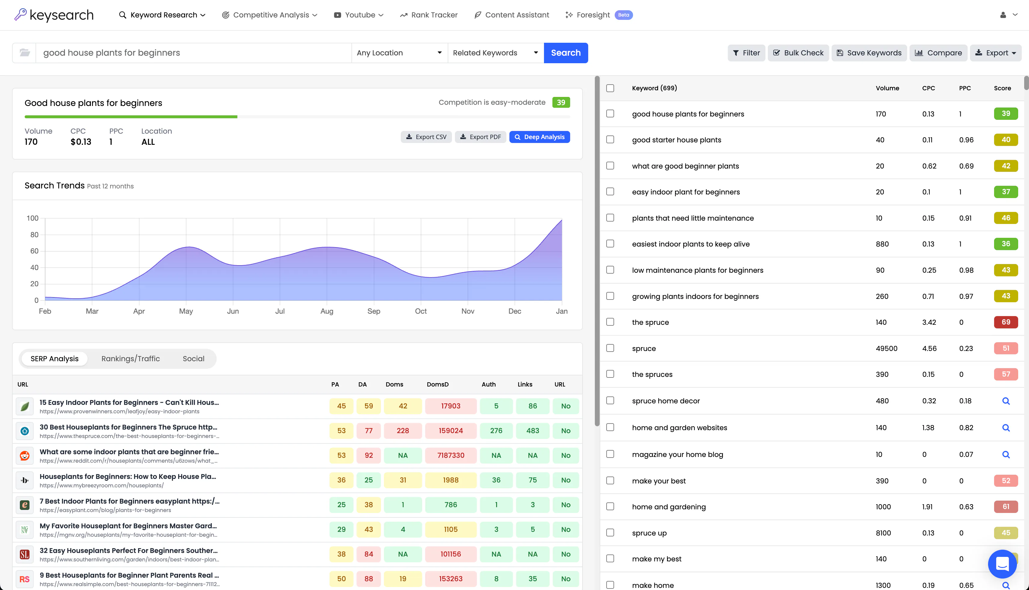 5. Keysearch (with Foresight AI)