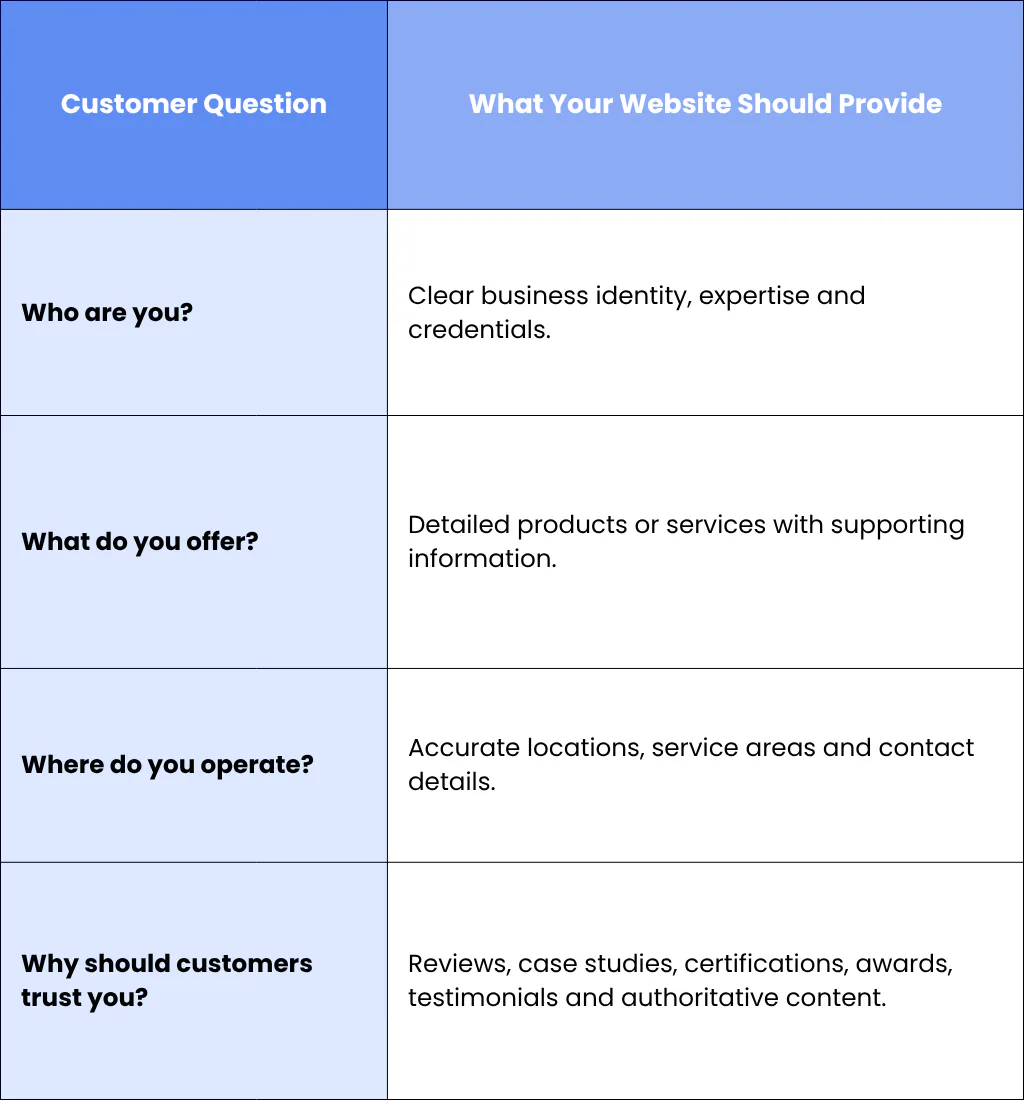 A Common Principle Across Every Industry