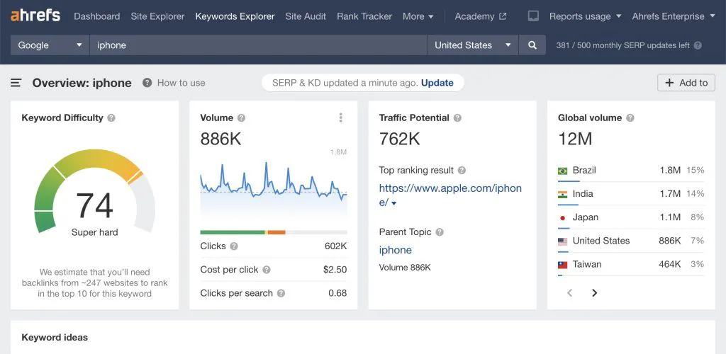Considering Long-Tail Keywords That Are More Specific and Often Less Competitive