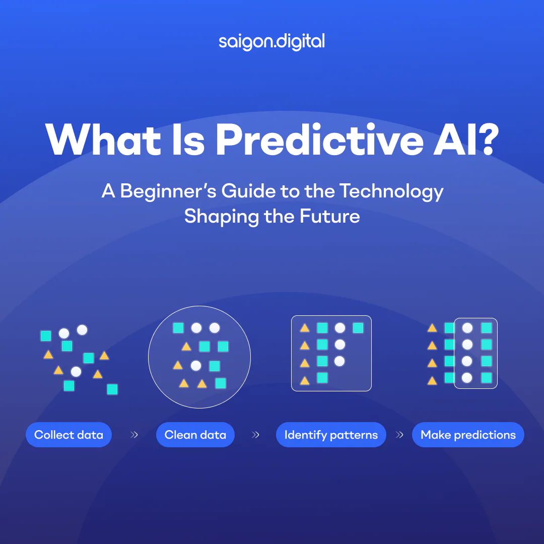 What Is Predictive AI? A Beginner’s Guide to the Technology Shaping the Future