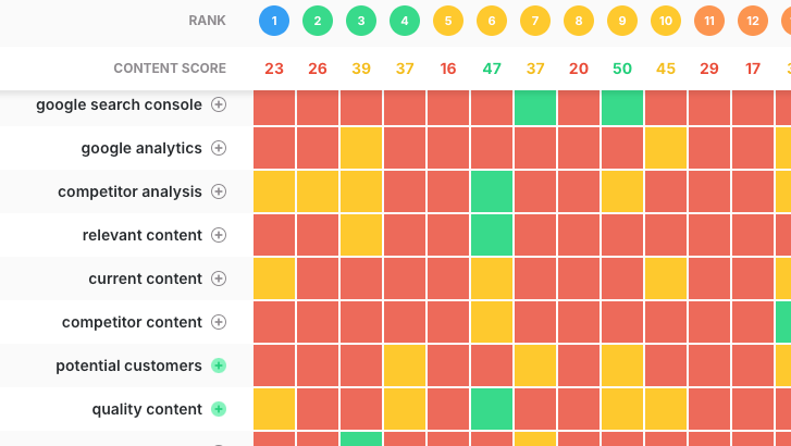 1. MarketMuse (Content Gap and Authority Modelling)