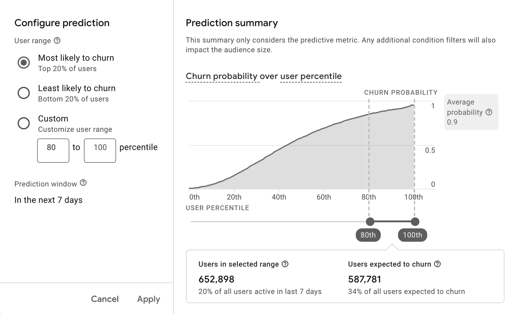 2. GA4 (AI-Powered Predictive Metrics)