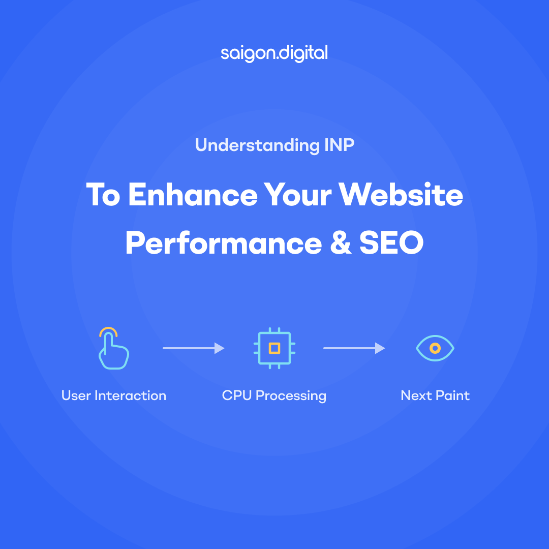 Understanding INP to Enhance Your Website Performance and SEO