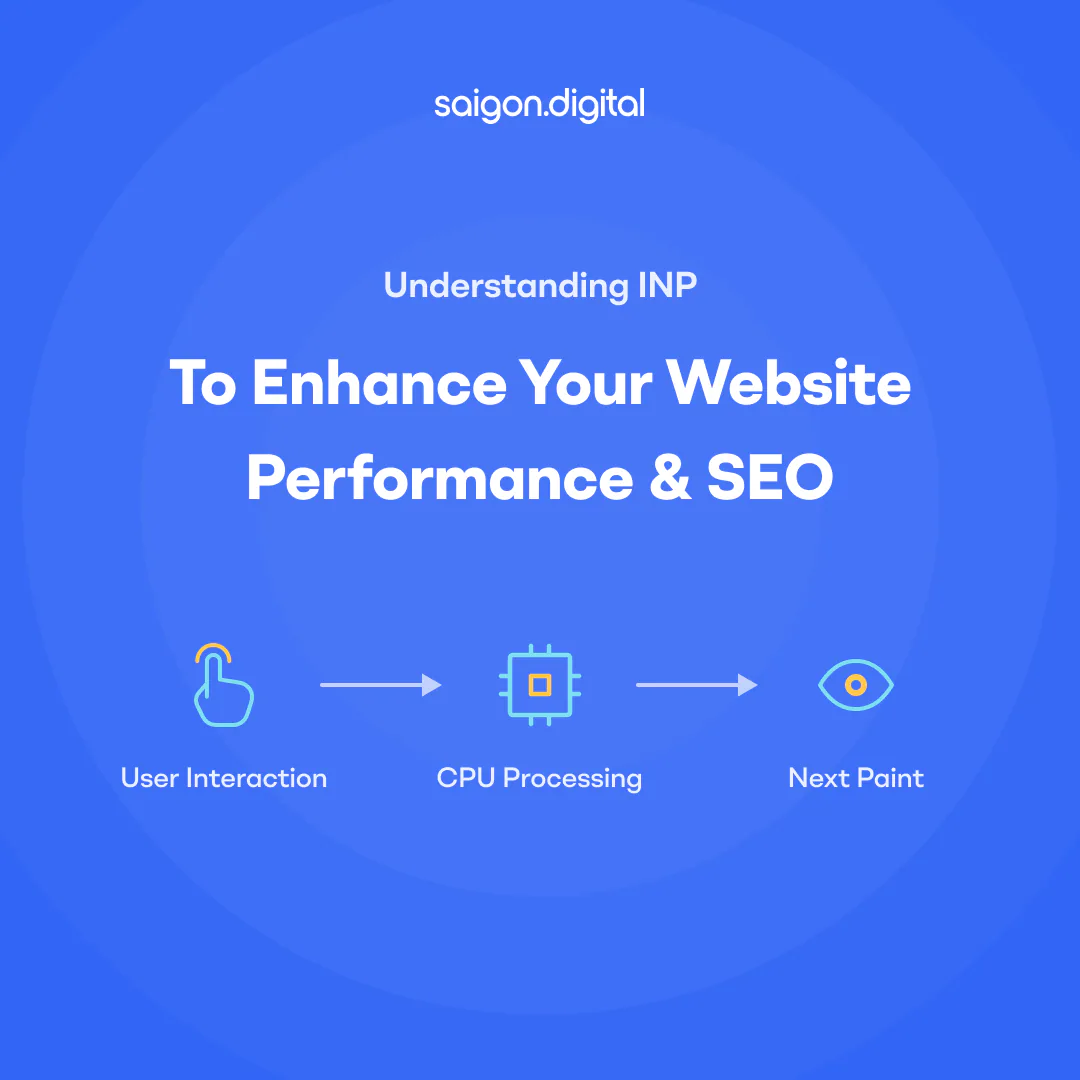 Understanding INP to Enhance Your Website Performance and SEO