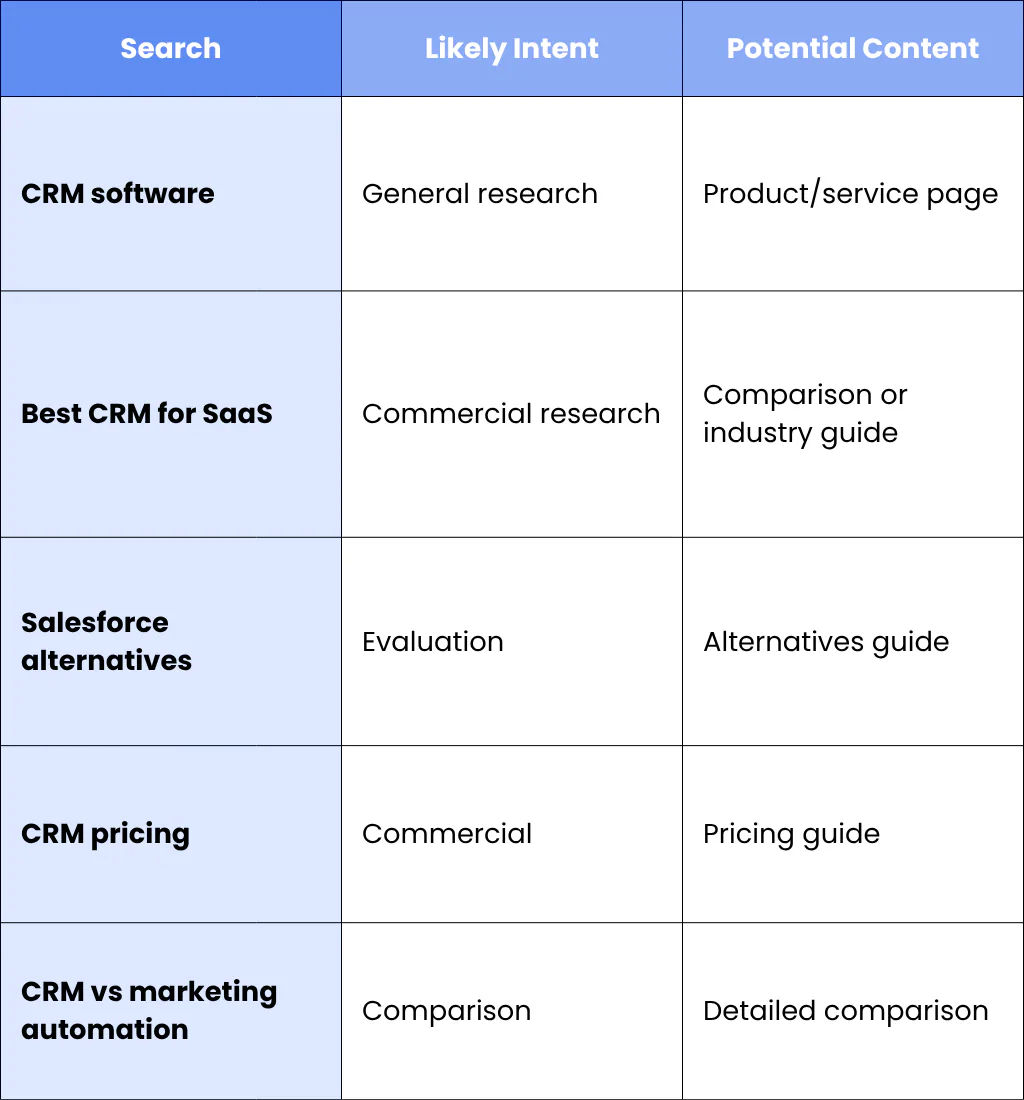 3. Research Comparison Searches