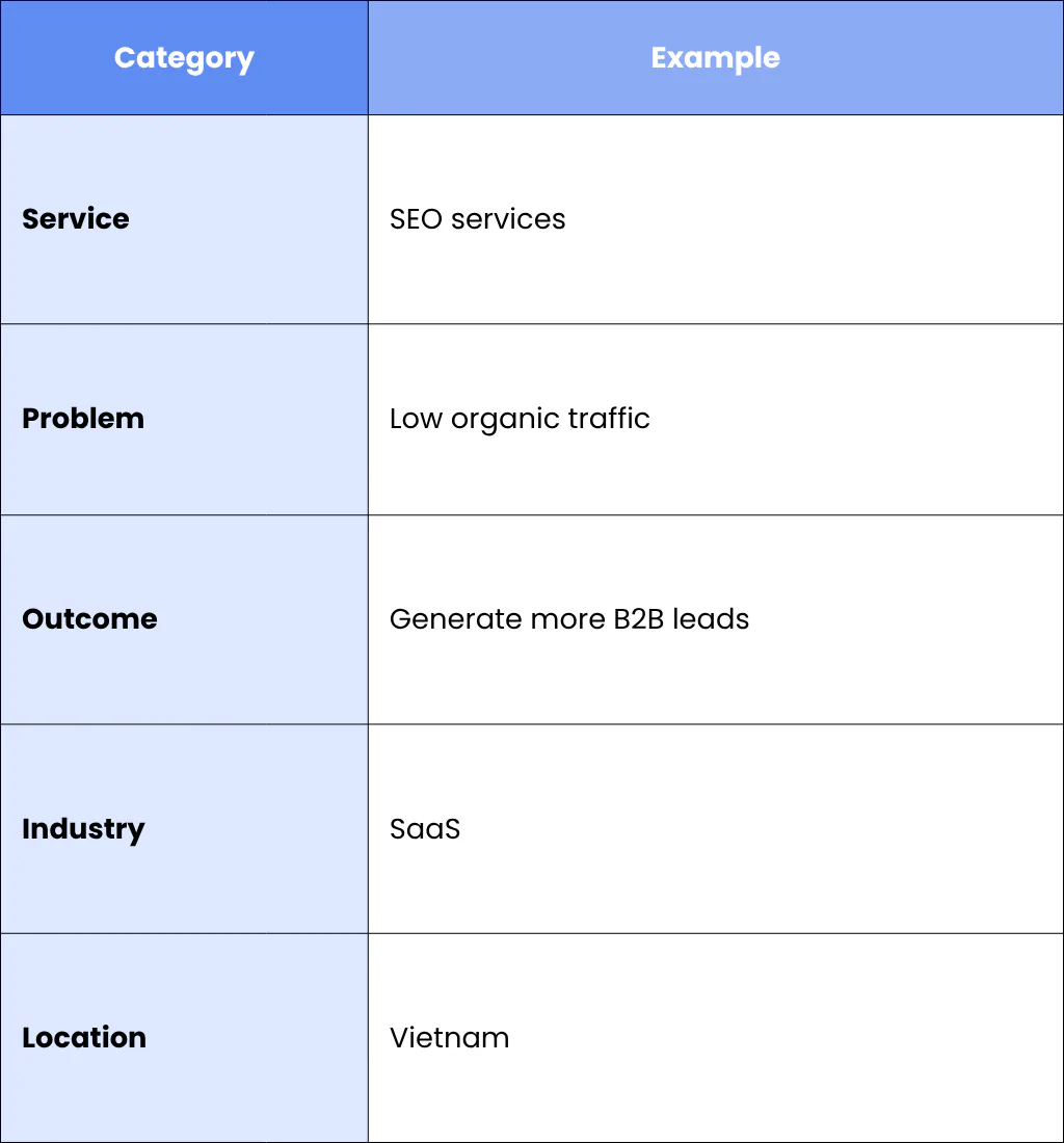 How To Combine The Five Categories