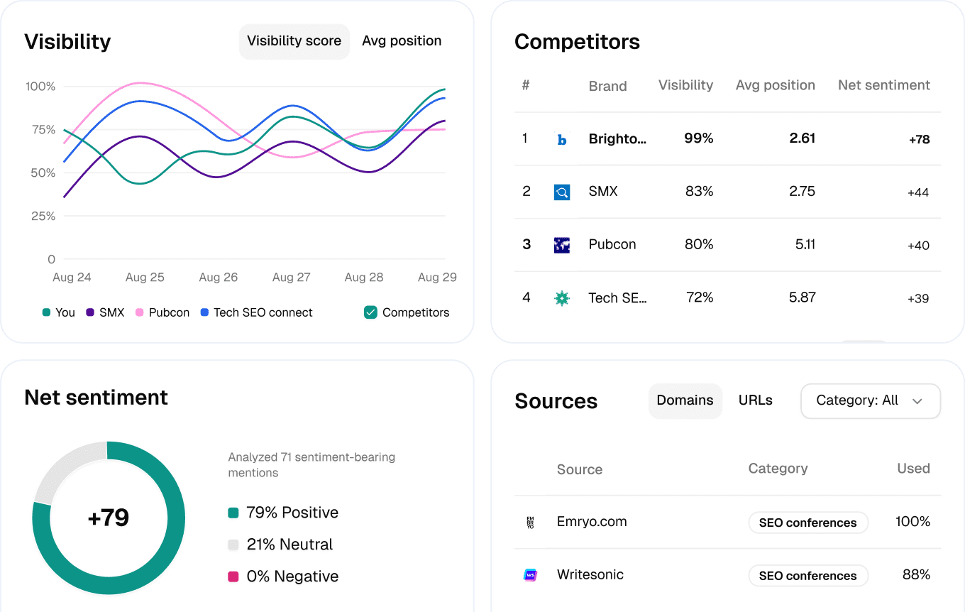2. SE Visible (by SE Ranking)