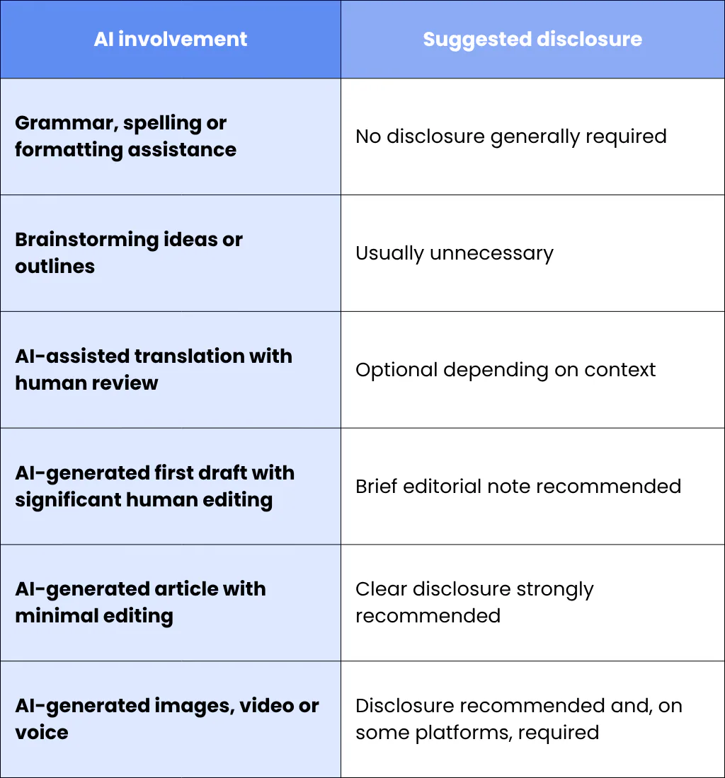 Step 4: Choose the Right Level of Disclosure
