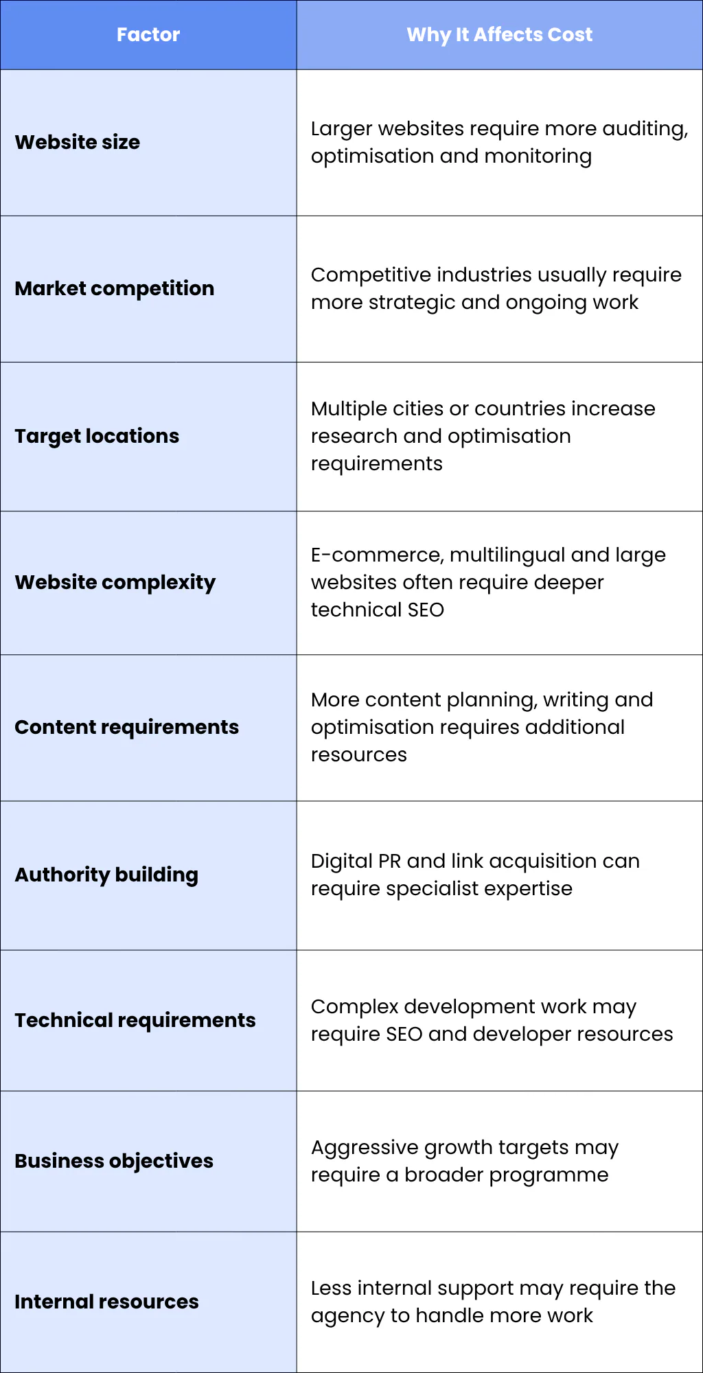 What Determines The Cost Of SEO Outsourcing?