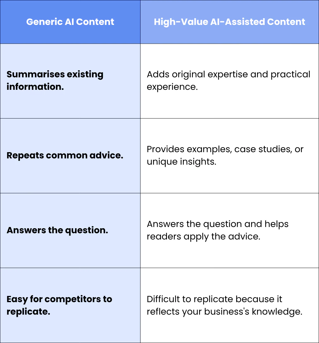 Why Generic AI Content Struggles