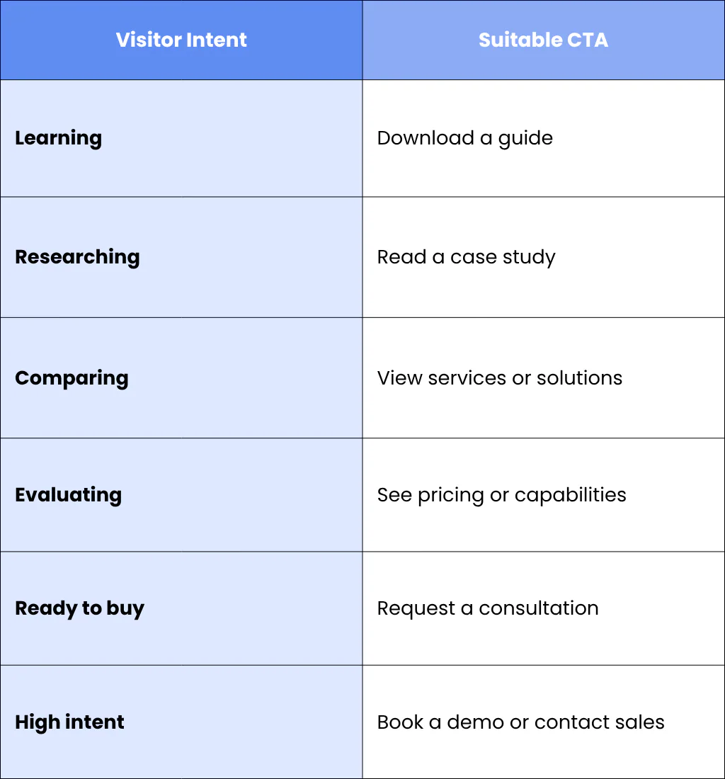 Turn Organic Traffic Into Qualified Leads