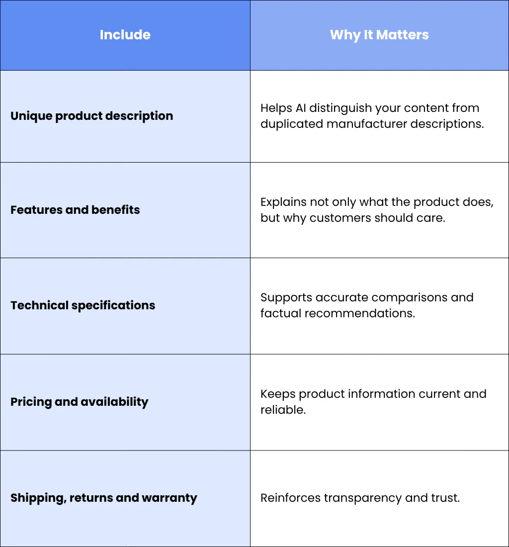 Start with Complete Product Information