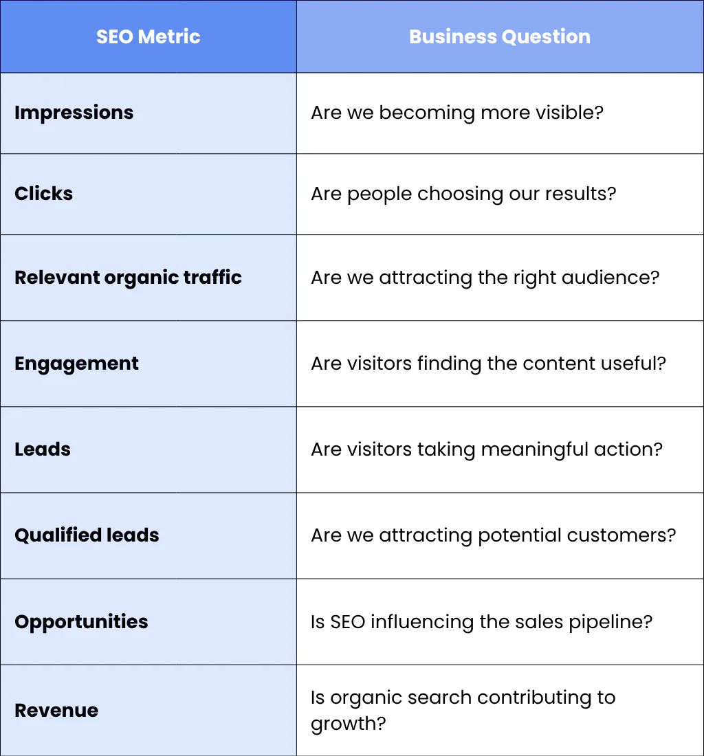 Measure What Actually Matters