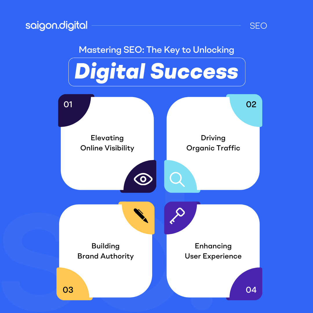 Mastering SEO: The Key to Unlocking Digital Success
