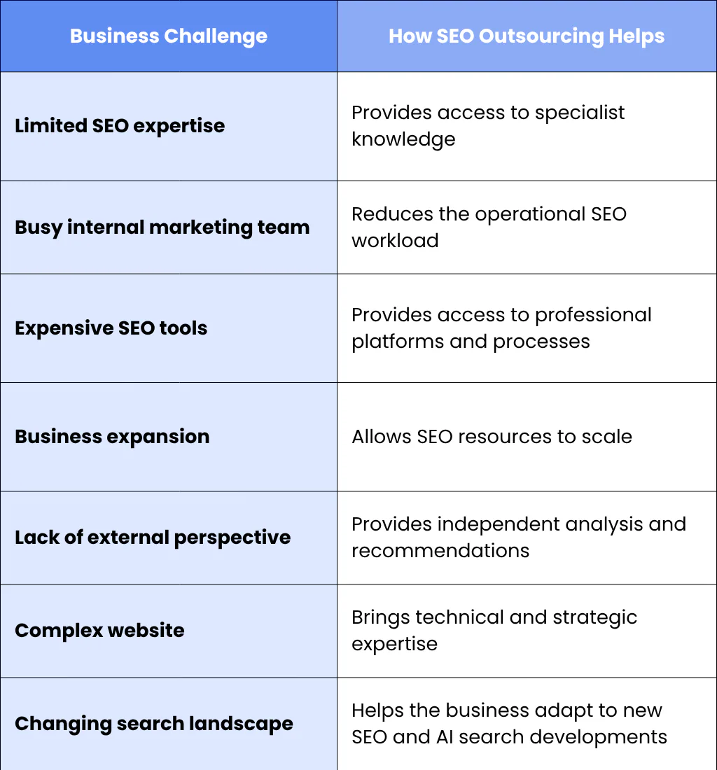 At A Glance: The Main Reasons To Outsource SEO