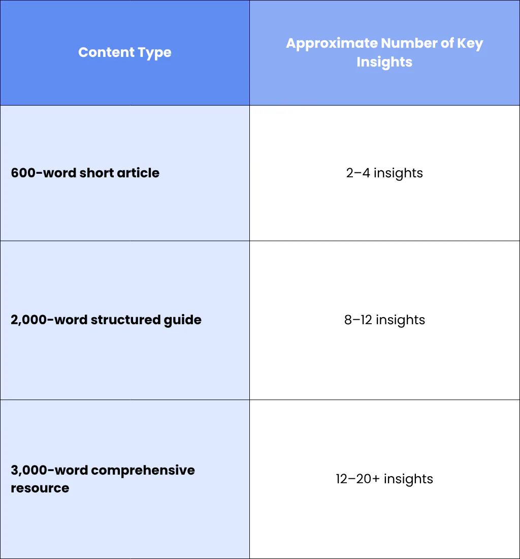 Increased Citation Opportunities