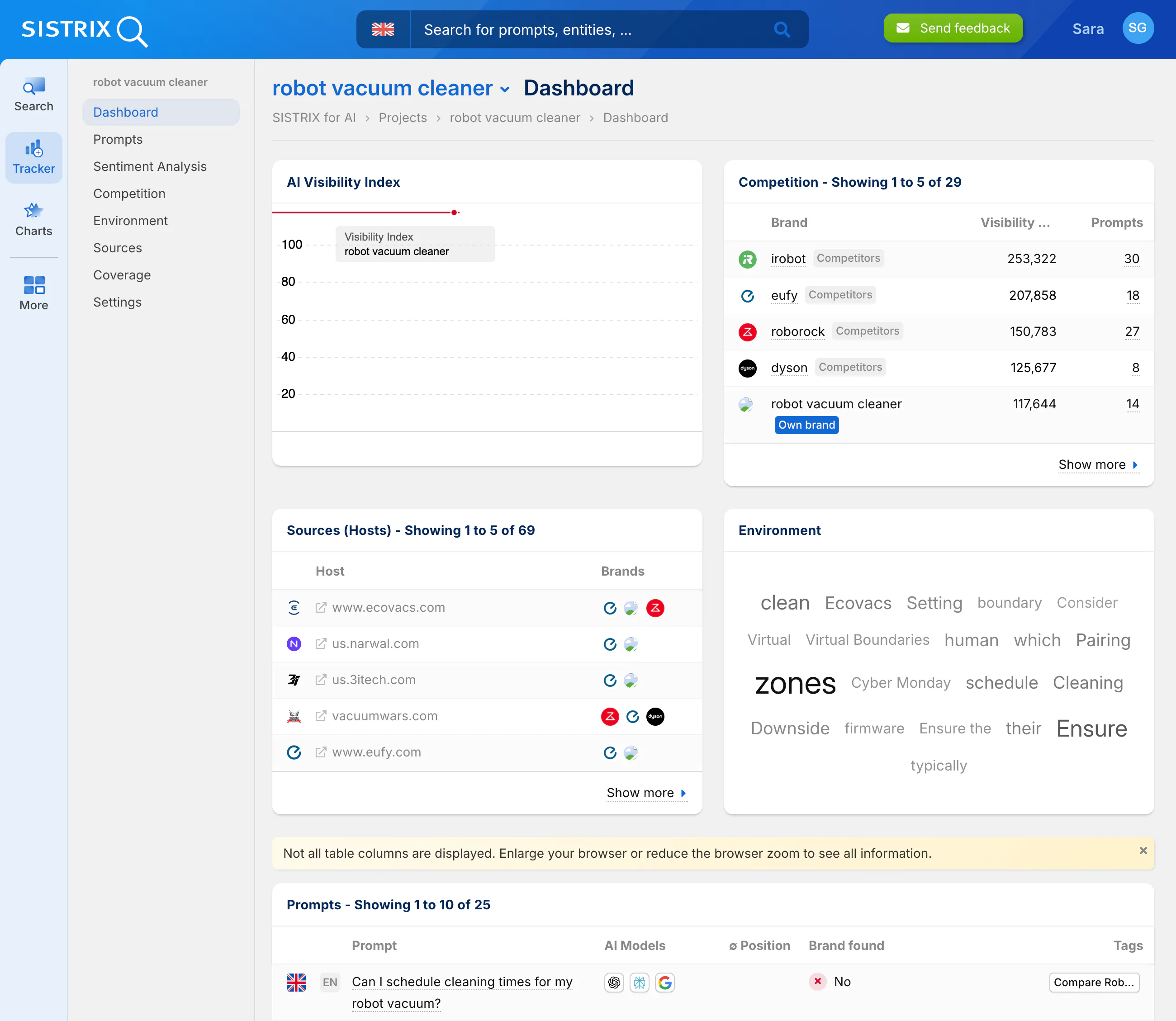 3. Sistrix (AI Search Visibility Index)