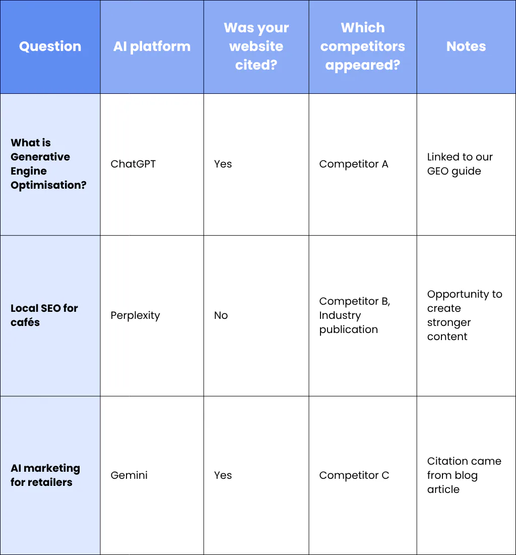 1. Search Your Key Topics Manually