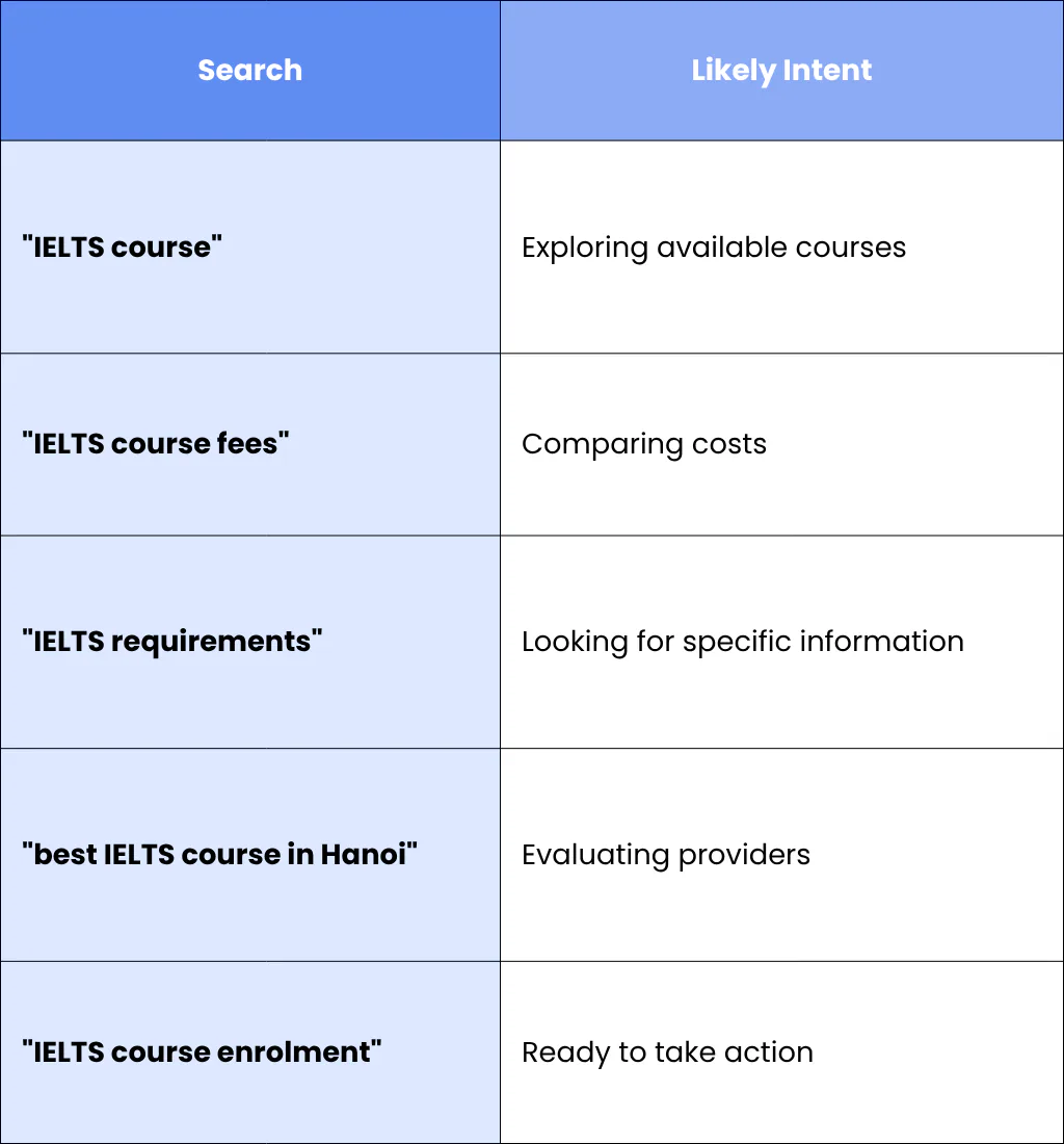 2. Keyword Research And Search Intent