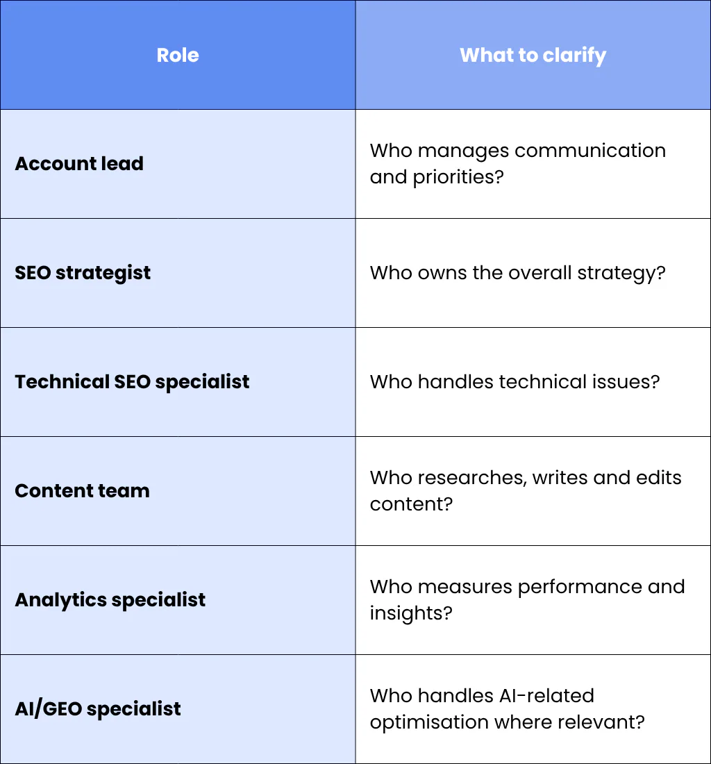 8. Who will actually work on our account?