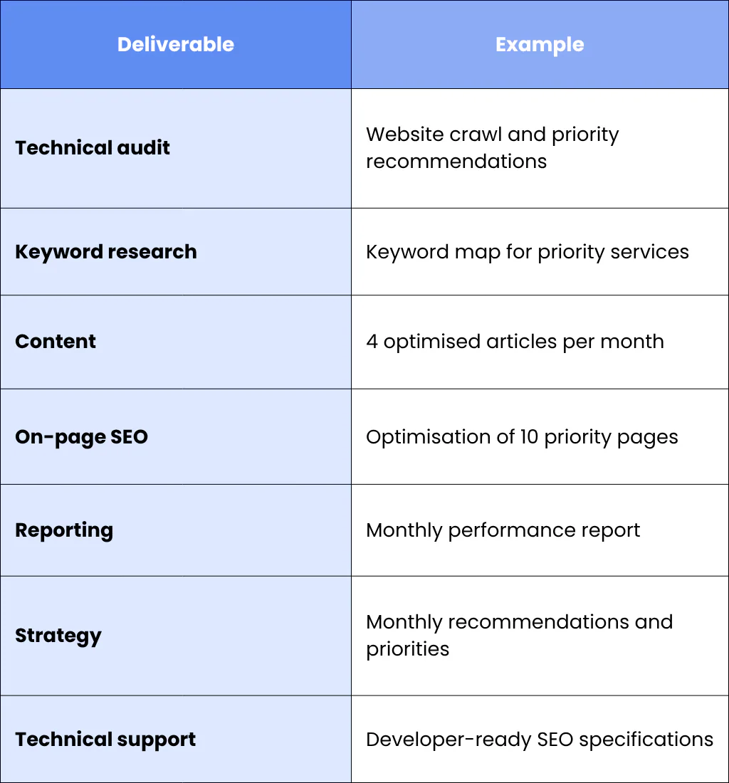 2. Deliverables