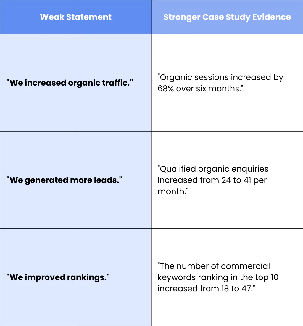 Use Case Studies As SEO Assets