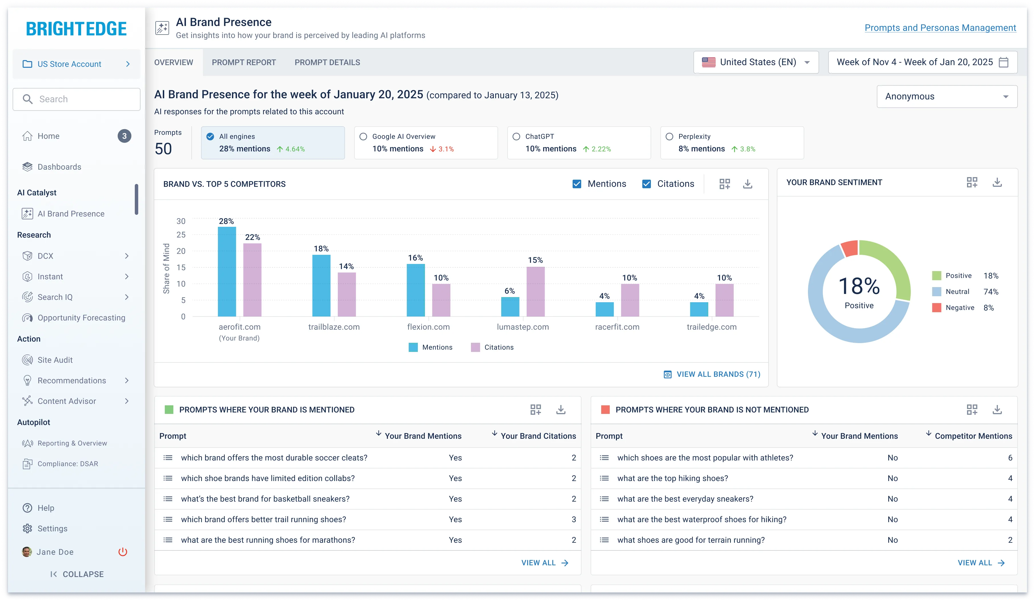 4. BrightEdge (Generative Search Insights)
