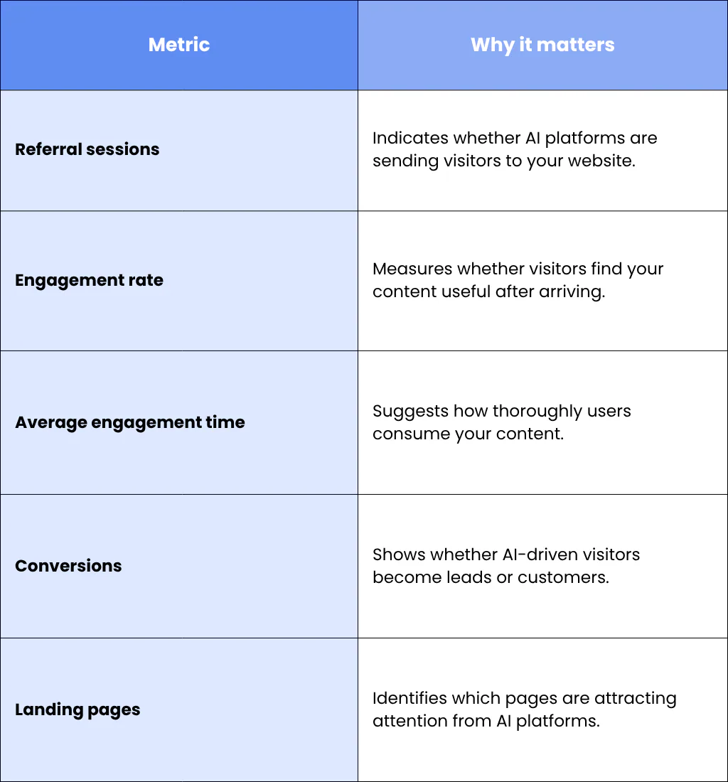 3. Track Referral Traffic