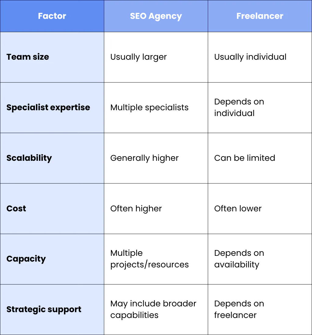 Comparison Pages